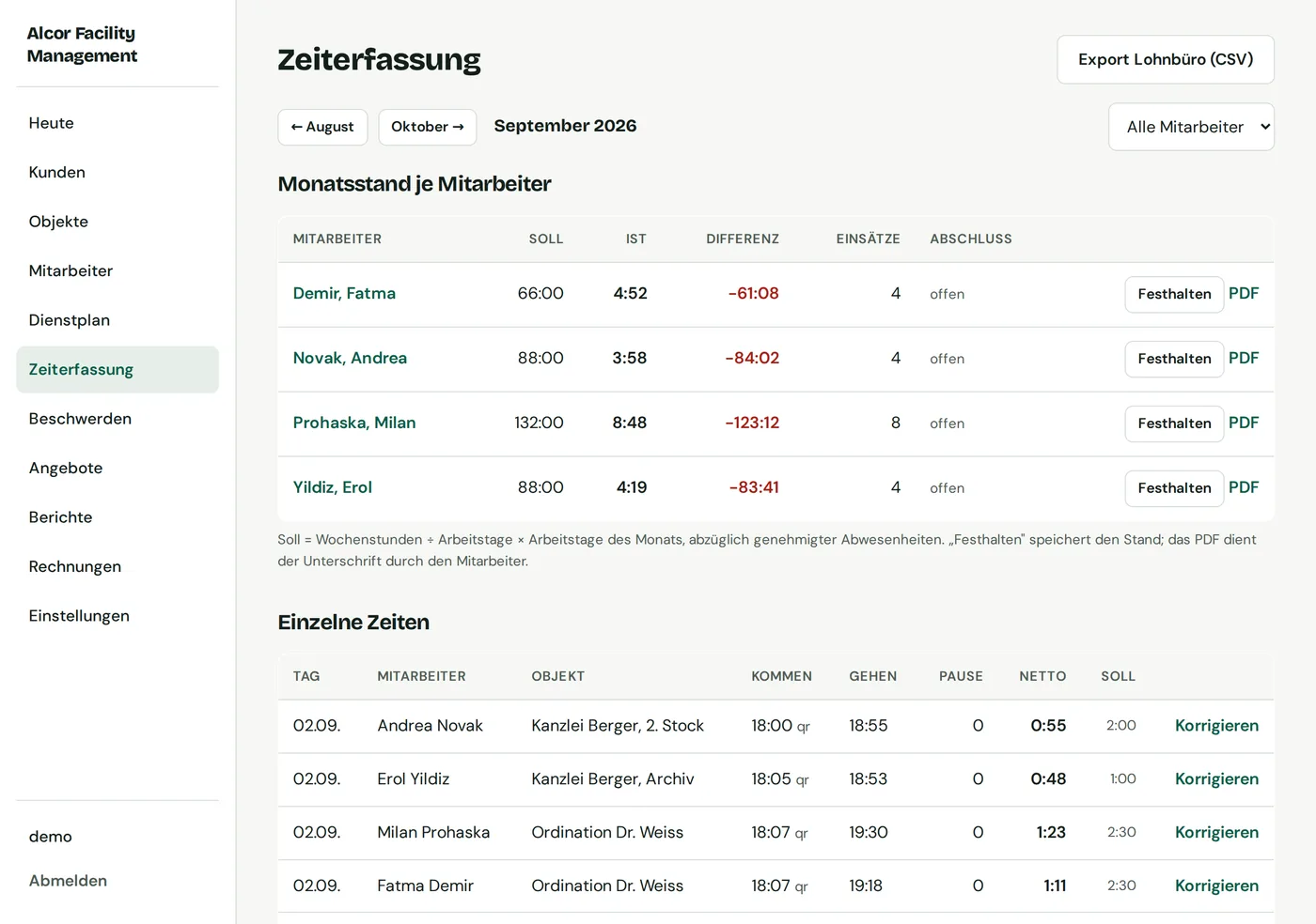 Zeiterfassung: Monatsstand Soll und Ist je Mitarbeiter